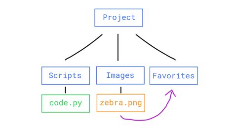 How To Copy A File In Python Shutil Copy Codingem