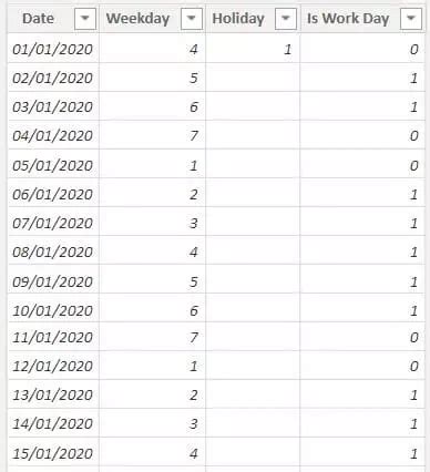 How To Calculate The Number Of Working Days Between Two Dates In Power