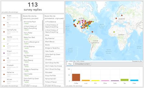 Learn By Modifying A Dashboard Esri Community