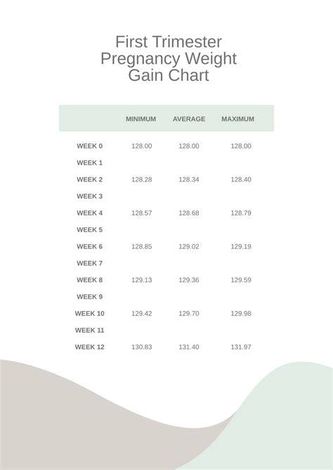 How Much Weight Should You Gain First Trimester With Twins at Ashley