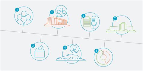 European Elections 2019 What’s Next Infographic Topics European Parliament