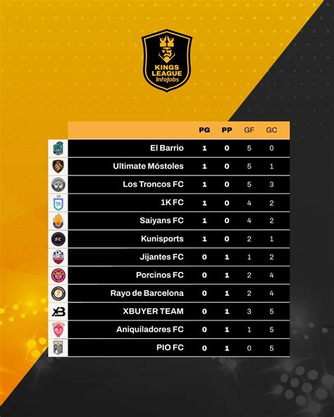 Kings League Jornada Horarios Enfrentamientos D Nde Ver Y