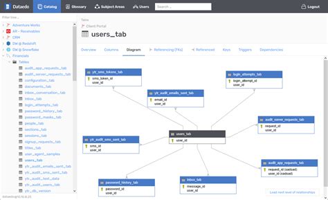 How To Create And Maintain A Data Dictionary With Dataedo Dataedo Blog