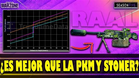 MEJOR CLASE RAAL Y SUS ESTADISTICAS ES MEJOR QUE LA PKM Y STONER 63