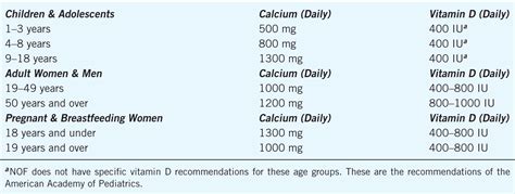 Osteoporosis Basicmedical Key