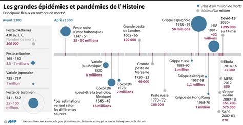 Les Masques Histoire De Pestilence Sciences Et Avenir