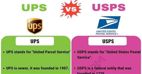 UPS vs. USPS: Useful Differences between USPS vs. UPS • 7ESL