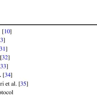 The operational flow diagram of the proposed protocol | Download ... 