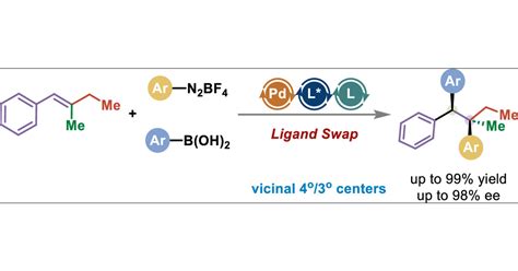 Palladium Catalyzed Enantioselective Multicomponent Cross Coupling Of