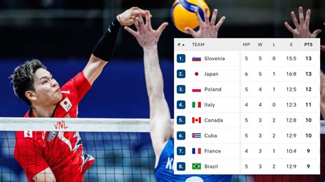 VNL MEN S 2024 UPDATE HASIL HASIL PERTANDINGAN KLASEMEN TOPSKOR