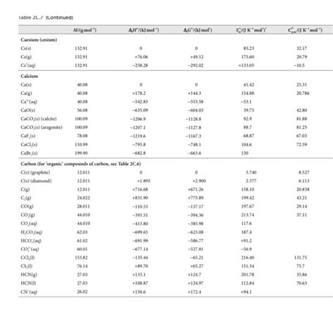 Solved Use Tabulated Thermodynamic Data To Calculate Chegg