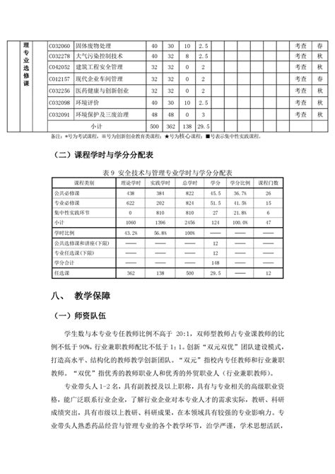 2021级 安全技术与管理专业人才培养方案人才培养方案药品与环境工程学院 南通职业大学