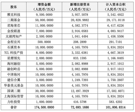 大基金二期5亿增资雅克科技子公司 资金将用于半导体前驱体研发 每经网