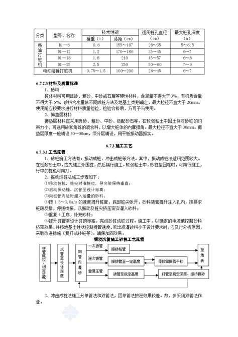 山东省砂桩地基施工工艺标准工艺流程图平面布置图土木在线