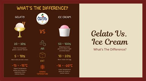 Amato Gelato Kensington - Blog | Gelato Vs Ice Cream