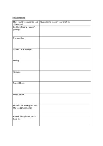 Blood Brothers Analysis Sheets - Mrs Johnstone/Mrs Lyons | Teaching ...