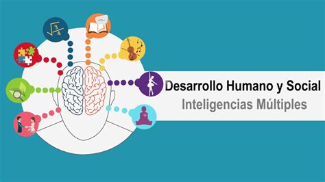 Desarrollo Humano Y Social Ud2 Inteligencias Múltiples Youtube