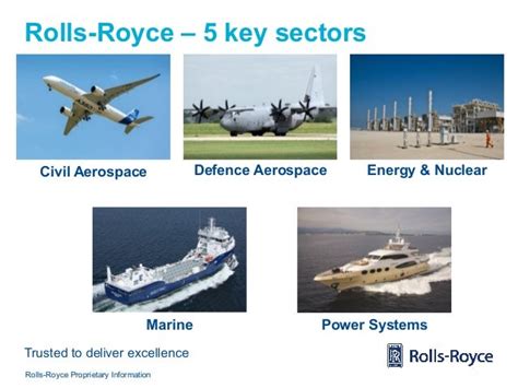 Rolls Royce Engineering Infographic