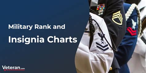 2018 Military Pay Charts