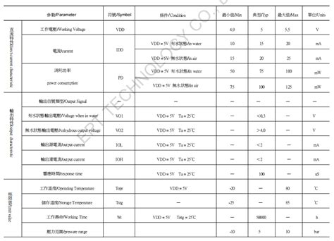 China Customized Smart TLC 2101 Simple Water Level Indicator With