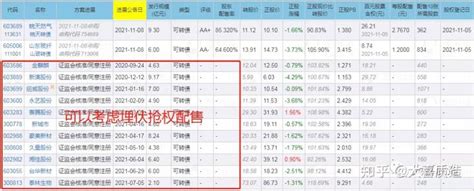 收藏可转债抢权配售详解含实操步骤 知乎