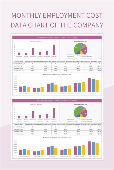 Monthly Employment Cost Data Chart Of The Company Excel Template And