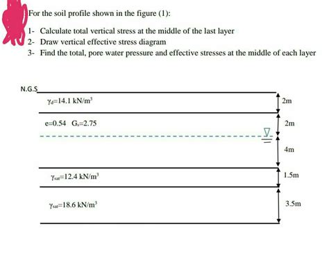 Answered For The Soil Profile Shown In The Bartleby