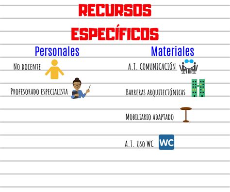 Educamos A La Diversidad T 5 Act 1 1 Infografía De Las Modalidades