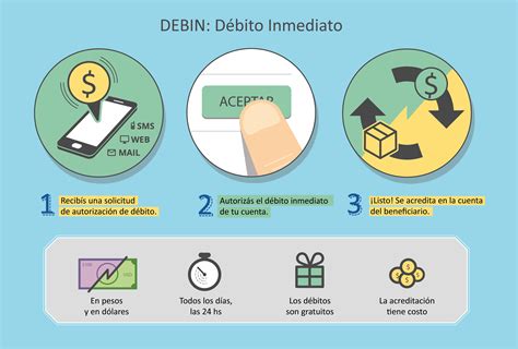 Medios De Pago Electr Nico