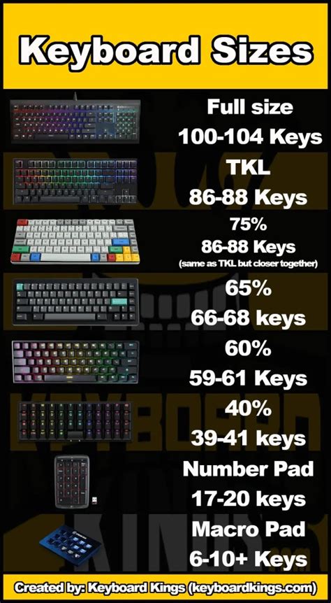 What Are The Sizes Of Keyboards Infographic Keyboard Kings