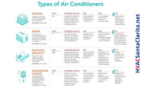 Ductless Mini-split vs. Central Air | Pros and Cons of each AC