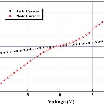 Color Online XRD Pattern Of The ZnO Nanoflakes And Nanowires