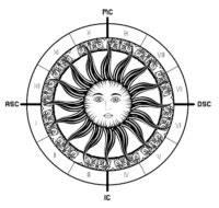 Understanding Rashi Lords A Guide To Planetary Rulers In Astrology