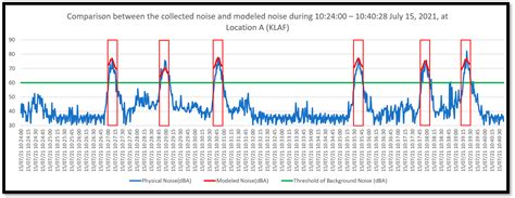 An Experimental and Analytical Approach to Evaluate Transponder-Based
