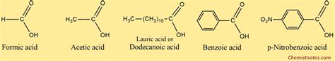 Carboxylic acids; Basic Introduction, Structure, Nomenclature ...