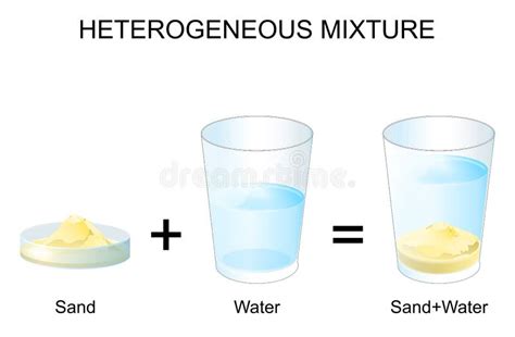 Difference Between Heterogeneous And Homogeneous Mixtures, 46% OFF