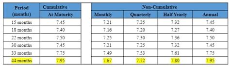 Bajaj Finance Hikes Fixed Deposit Rates Up To 8 20 Check Details Mint