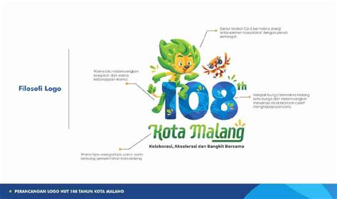 Jelang Ulang Tahun Pemkot Malang Rilis Tema Dan Logo HUT Ke 108 Tahun