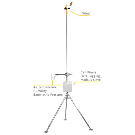 Dyacon Weather Instruments Dyacon