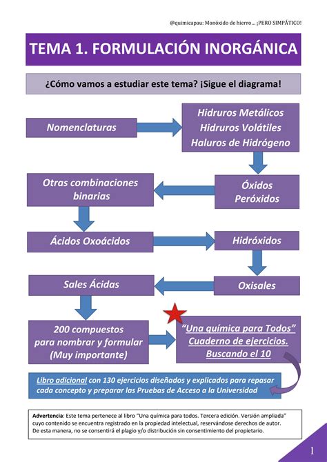 Solution Formula Y Nombra Elementos Qu Micos Quimica Studypool