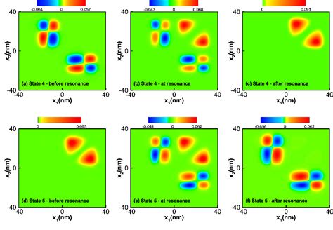 Figure From Tuning Spatial Entanglement In Interacting Two Electron