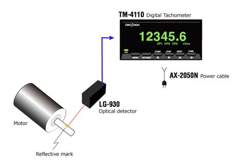 ONO SOKKI Application Measuring The Rotational Speed With Non Contact