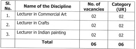 Odisha Public Service Commission Recruitment 2024 Check Posts Salary