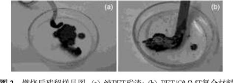 Figure 2 from Research development of nano hybrid functional composite ...