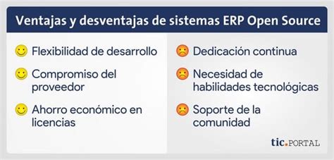 Erp Open Source ¿una Opción Atractiva Ante Programas Closed Source