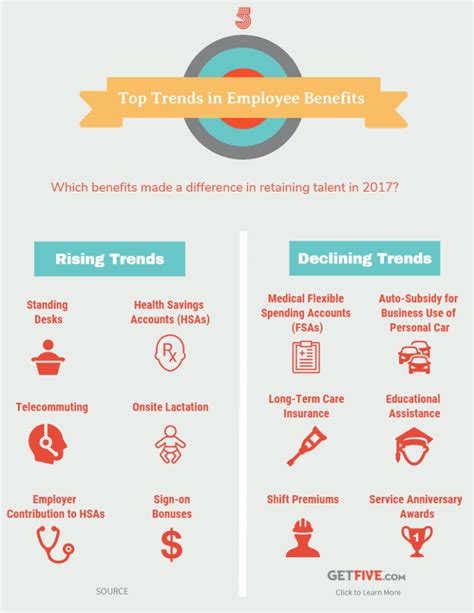 Employee Benefit Trends For 2024 Linn Shelli