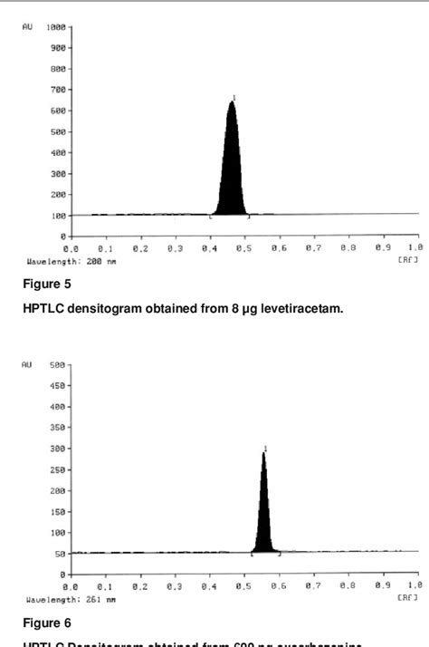 Figure 5 From Validation Of A High Performance Thin Layer