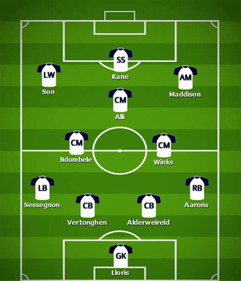 Five possible Tottenham starting XIs for the 2019/20 season - Spurs Web