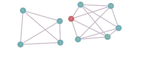 discrete mathematics - Is L(K4) graph planar? - Mathematics Stack Exchange