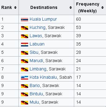 Miri Airport Arrivals MYY - ️ - Malaysia